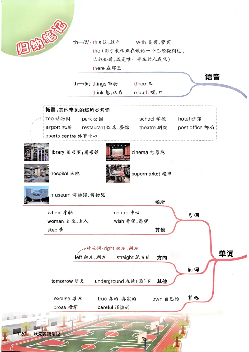 《状元笔记》_25秋小学语数英习题试卷_英语_外研版_25秋《状元笔记》英语外研版3起34_25秋《状元笔记》英语外研3起点4上
