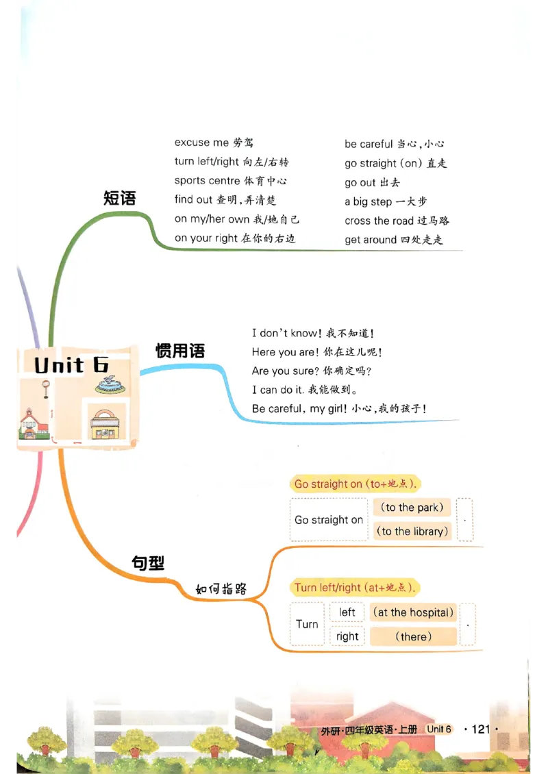 《状元笔记》_25秋小学语数英习题试卷_英语_外研版_25秋《状元笔记》英语外研版3起34_25秋《状元笔记》英语外研3起点4上