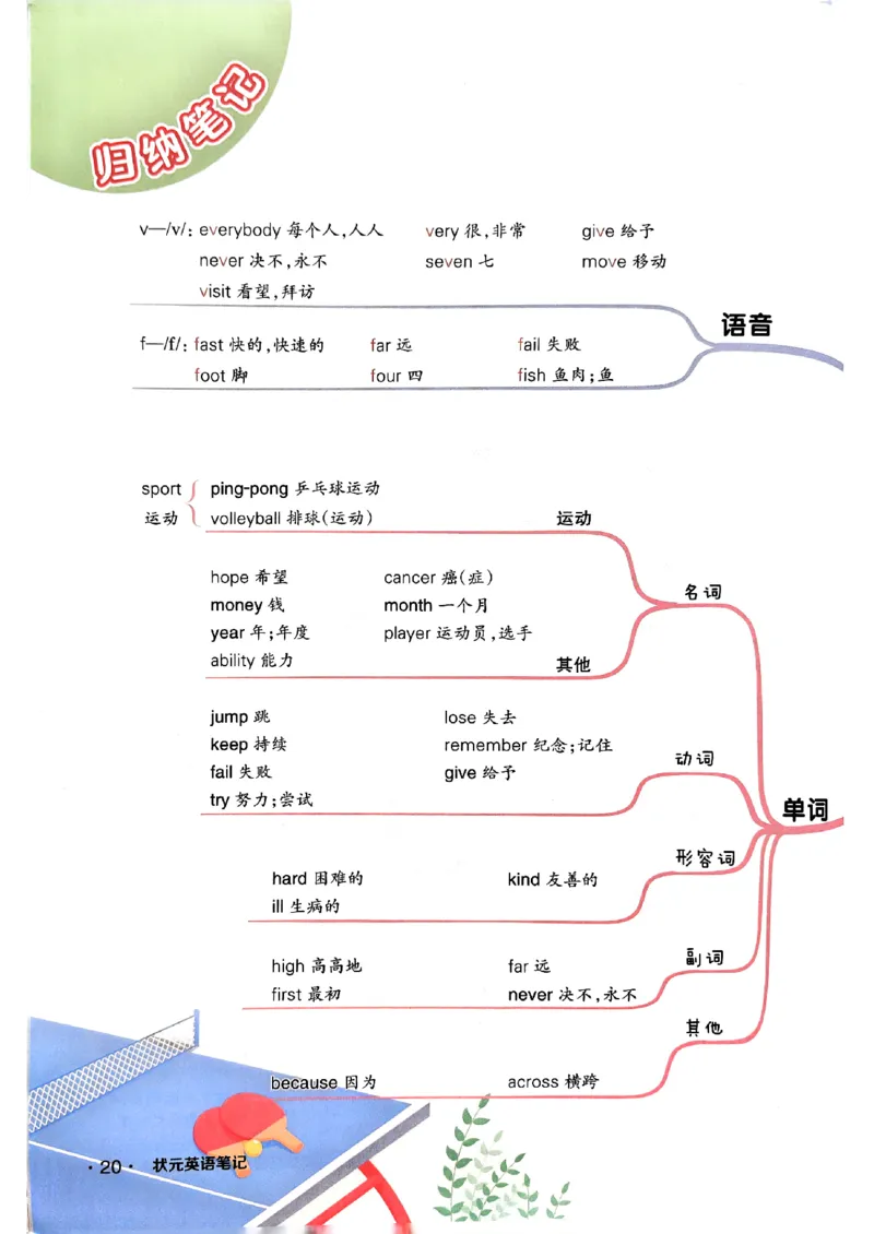 《状元笔记》_25秋小学语数英习题试卷_英语_外研版_25秋《状元笔记》英语外研版3起34_25秋《状元笔记》英语外研3起点4上