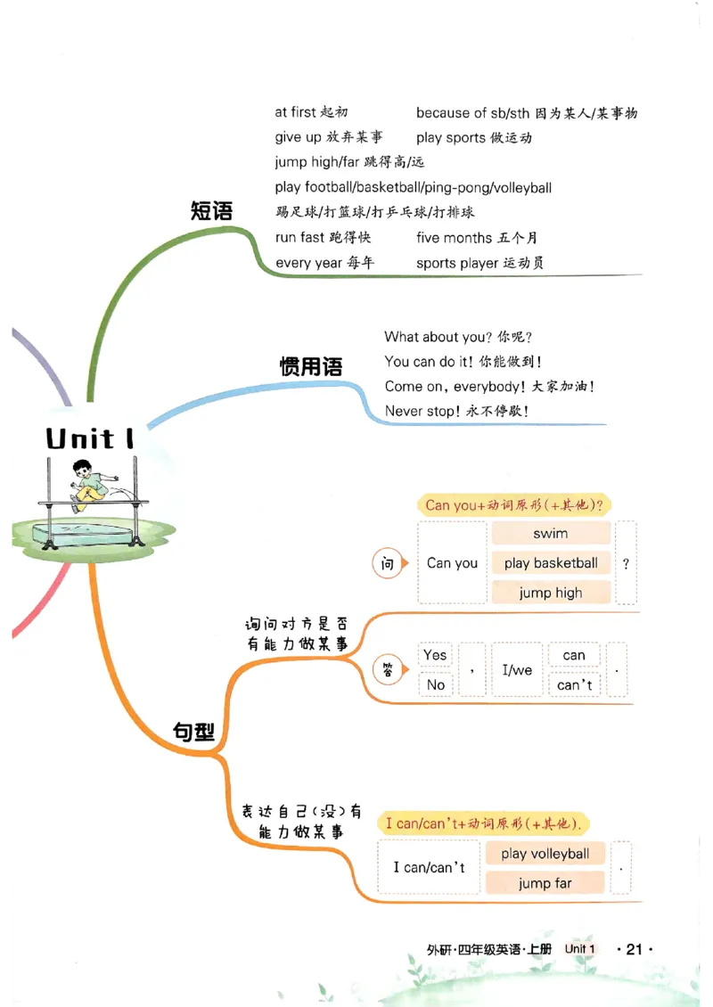 《状元笔记》_25秋小学语数英习题试卷_英语_外研版_25秋《状元笔记》英语外研版3起34_25秋《状元笔记》英语外研3起点4上