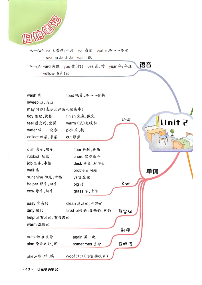 《状元笔记》_25秋小学语数英习题试卷_英语_外研版_25秋《状元笔记》英语外研版3起34_25秋《状元笔记》英语外研3起点4上