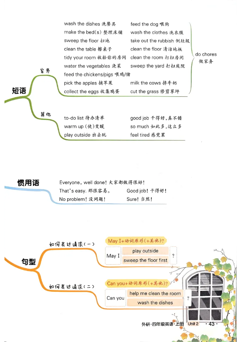 《状元笔记》_25秋小学语数英习题试卷_英语_外研版_25秋《状元笔记》英语外研版3起34_25秋《状元笔记》英语外研3起点4上