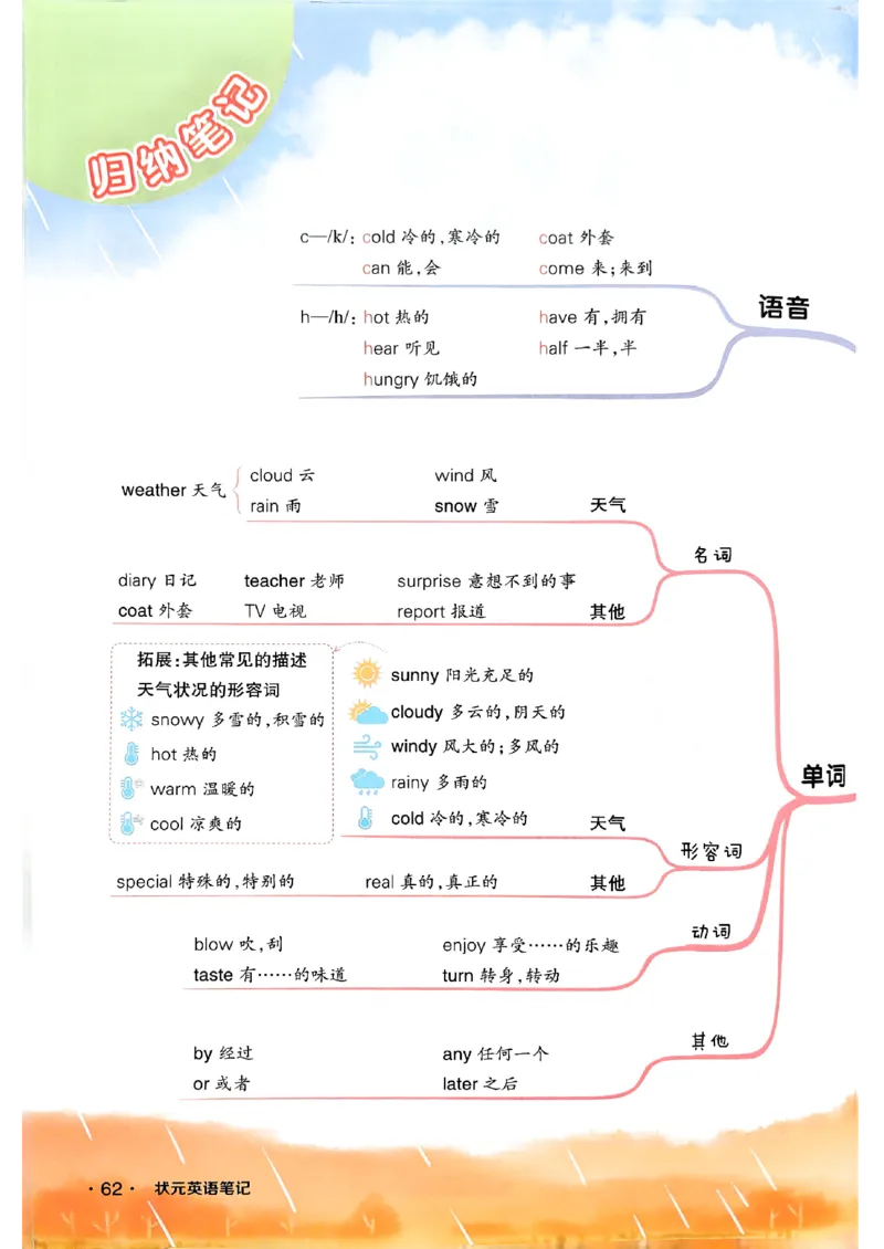 《状元笔记》_25秋小学语数英习题试卷_英语_外研版_25秋《状元笔记》英语外研版3起34_25秋《状元笔记》英语外研3起点4上