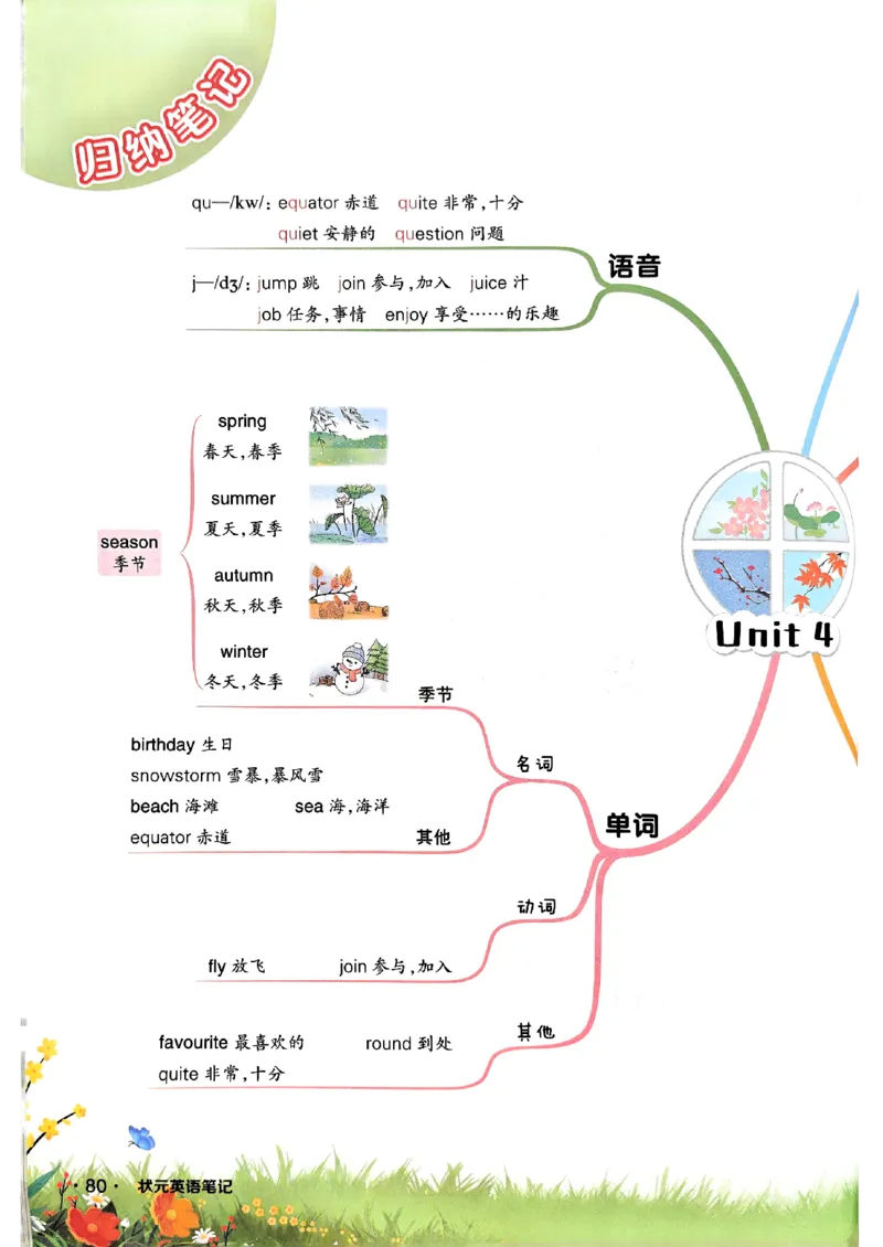 《状元笔记》_25秋小学语数英习题试卷_英语_外研版_25秋《状元笔记》英语外研版3起34_25秋《状元笔记》英语外研3起点4上