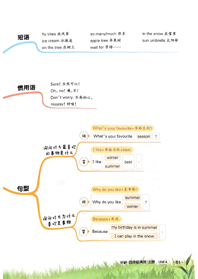 《状元笔记》_25秋小学语数英习题试卷_英语_外研版_25秋《状元笔记》英语外研版3起34_25秋《状元笔记》英语外研3起点4上