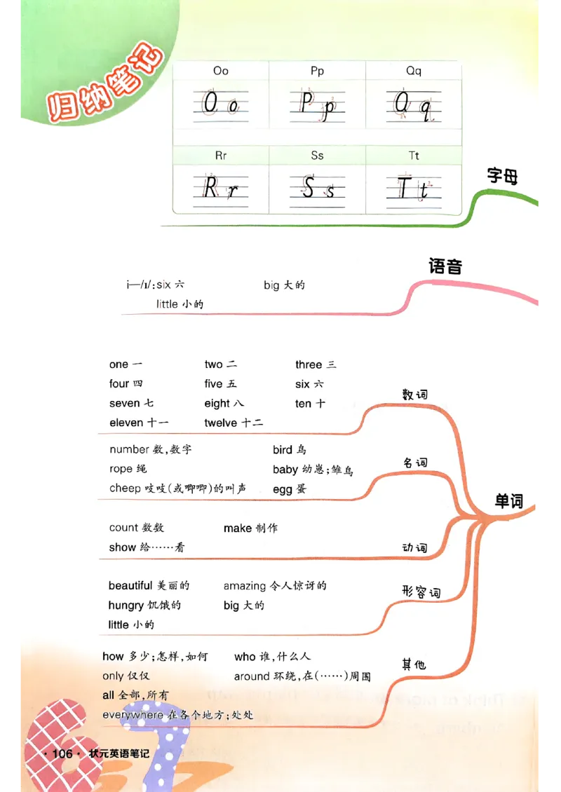《状元笔记》_25秋小学语数英习题试卷_英语_外研版_25秋《状元笔记》英语外研版3起34_25秋《状元笔记》英语外研3起点3上