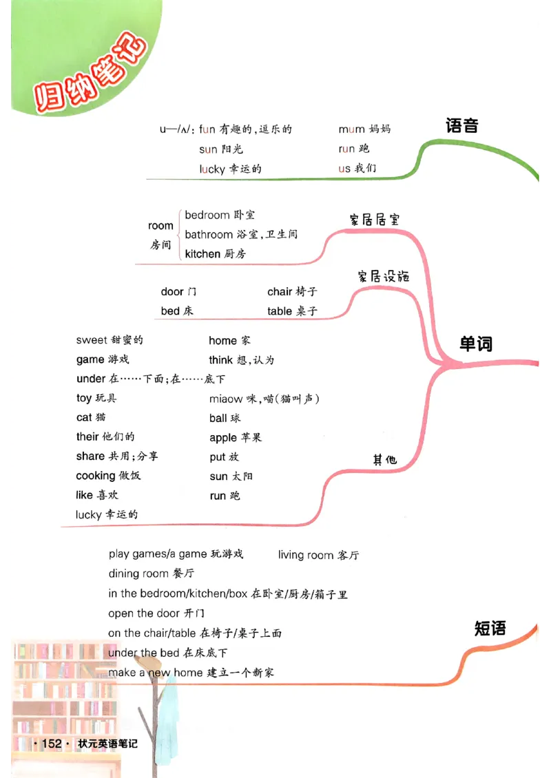 《状元笔记》_25秋小学语数英习题试卷_英语_外研版_25秋《状元笔记》英语外研版3起34_25秋《状元笔记》英语外研3起点3上