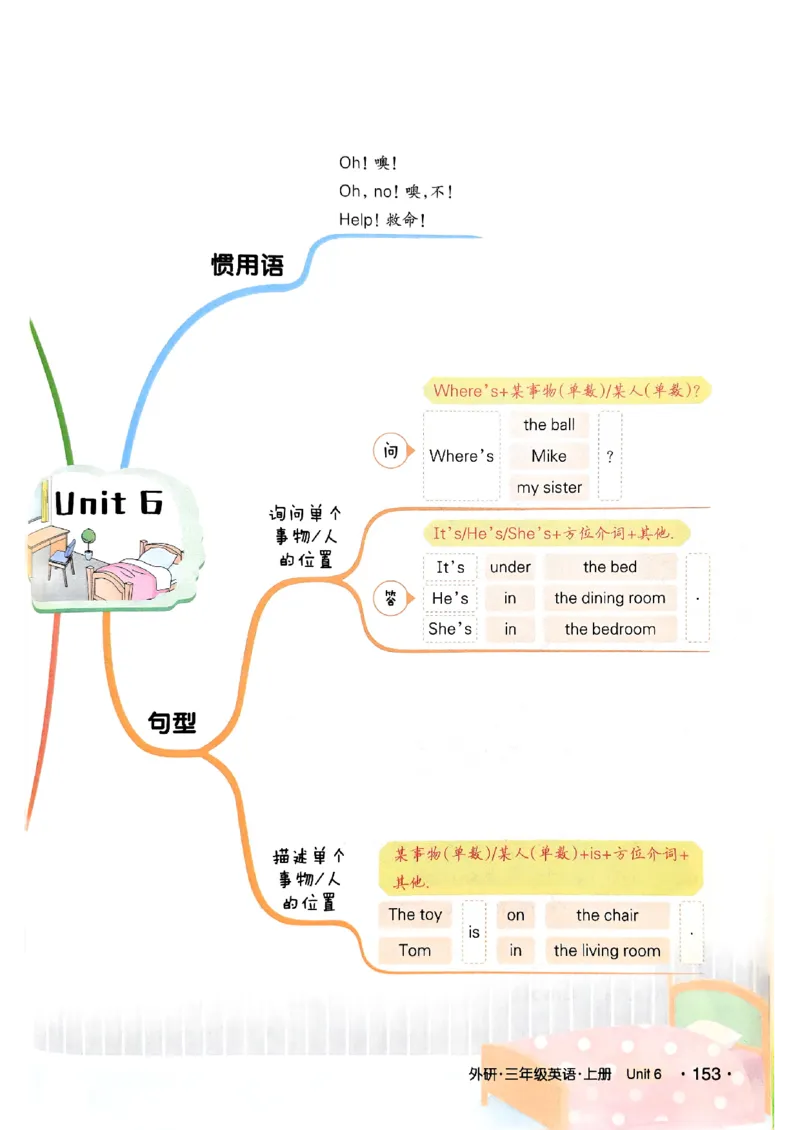《状元笔记》_25秋小学语数英习题试卷_英语_外研版_25秋《状元笔记》英语外研版3起34_25秋《状元笔记》英语外研3起点3上