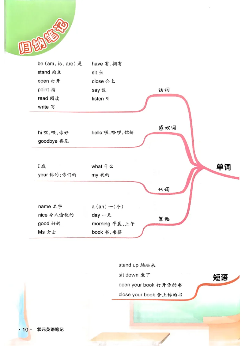 《状元笔记》_25秋小学语数英习题试卷_英语_外研版_25秋《状元笔记》英语外研版3起34_25秋《状元笔记》英语外研3起点3上