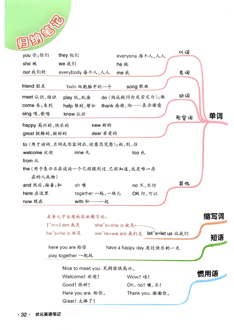 《状元笔记》_25秋小学语数英习题试卷_英语_外研版_25秋《状元笔记》英语外研版3起34_25秋《状元笔记》英语外研3起点3上