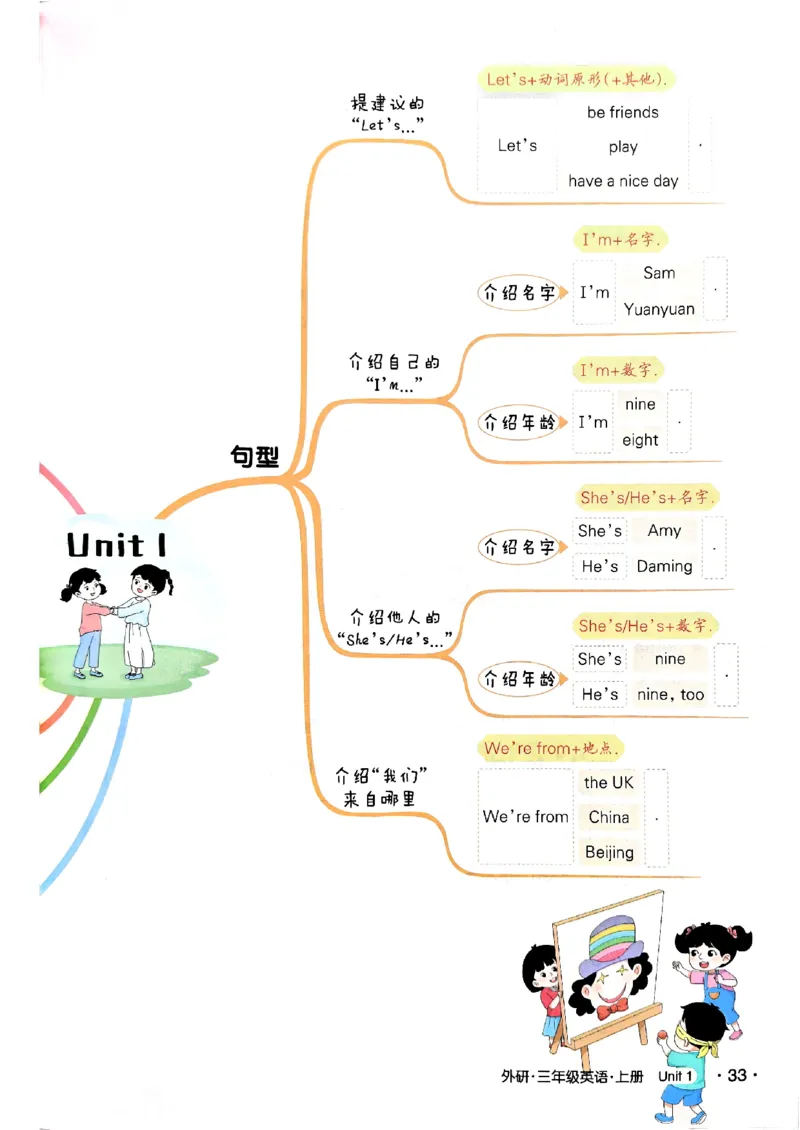 《状元笔记》_25秋小学语数英习题试卷_英语_外研版_25秋《状元笔记》英语外研版3起34_25秋《状元笔记》英语外研3起点3上