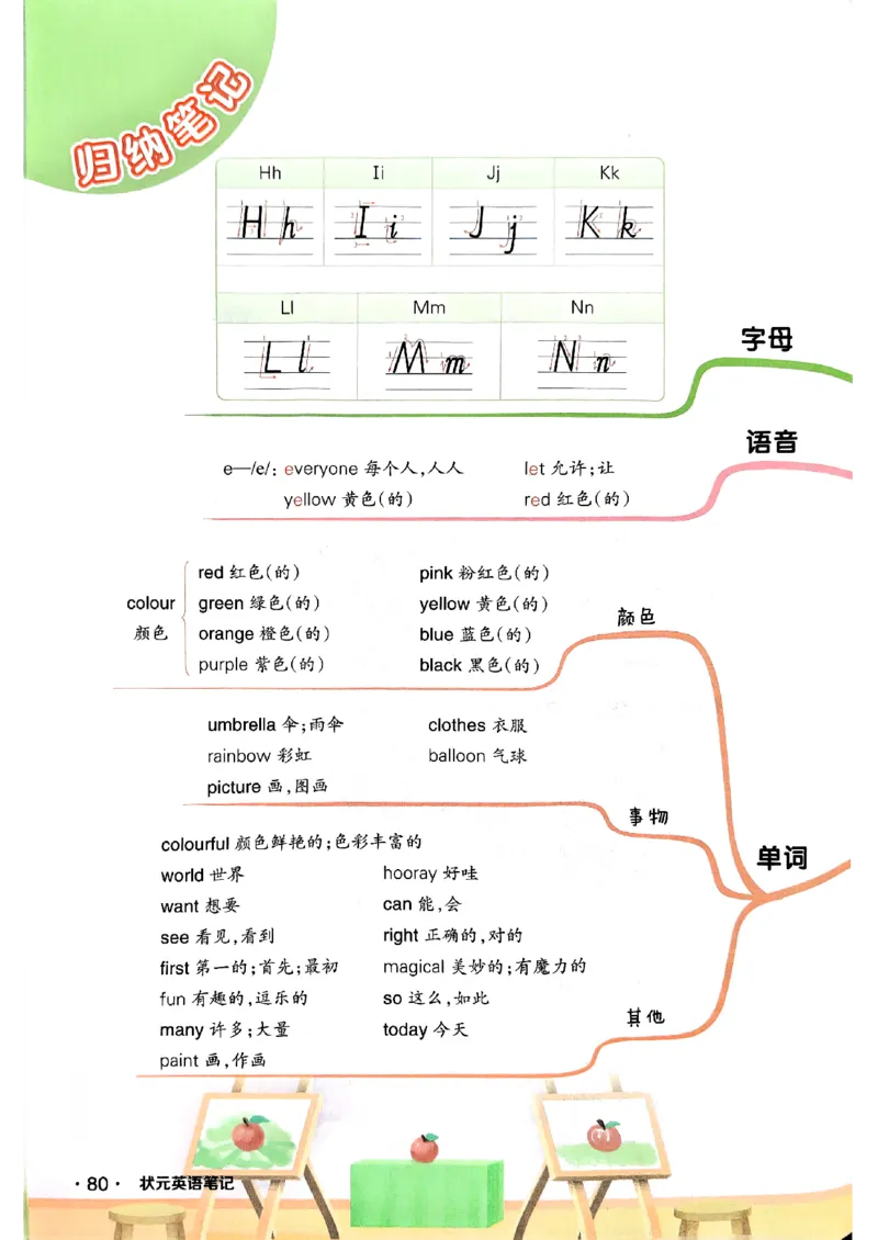 《状元笔记》_25秋小学语数英习题试卷_英语_外研版_25秋《状元笔记》英语外研版3起34_25秋《状元笔记》英语外研3起点3上
