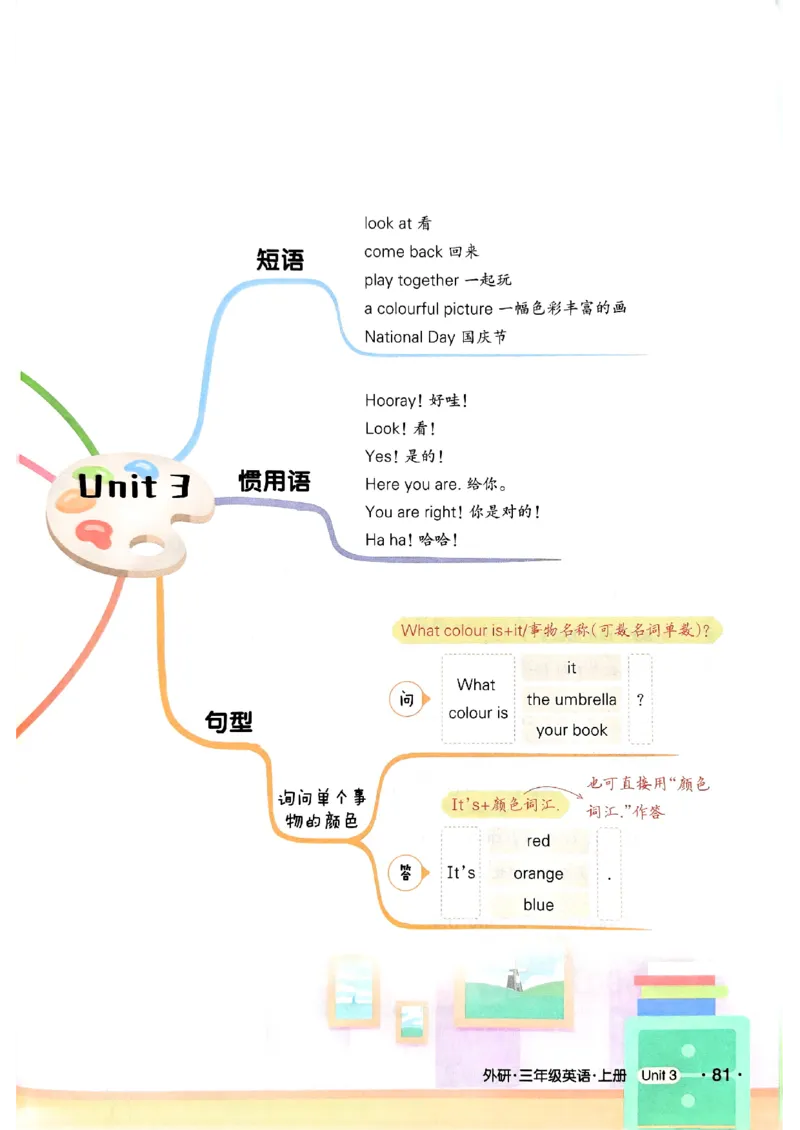 《状元笔记》_25秋小学语数英习题试卷_英语_外研版_25秋《状元笔记》英语外研版3起34_25秋《状元笔记》英语外研3起点3上