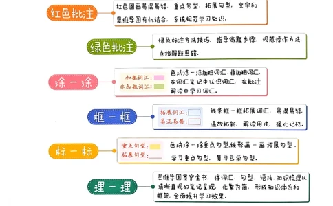 《状元笔记》_25秋小学语数英习题试卷_英语_外研版_25秋《状元笔记》英语外研版3起34_25秋《状元笔记》英语外研3起点3上