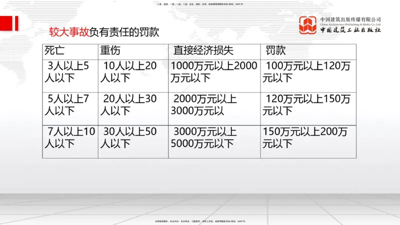 05.28一建《管理》120天轻松上岸全攻略_2026年一级建造师_2026年一建管理_2025年一建管理SVIP_02-基础精讲✿高端面授✿深度强化_02-管理《前期全套课》鲁力JGS_讲义