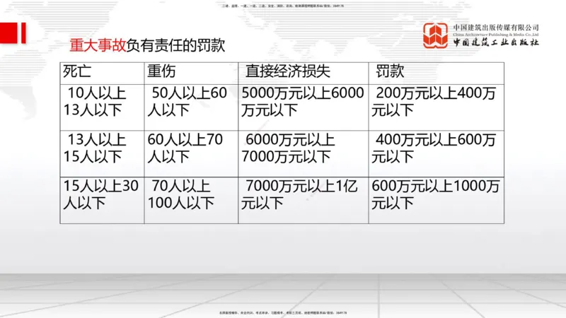 05.28一建《管理》120天轻松上岸全攻略_2026年一级建造师_2026年一建管理_2025年一建管理SVIP_02-基础精讲✿高端面授✿深度强化_02-管理《前期全套课》鲁力JGS_讲义