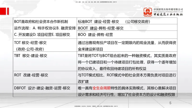 05.28一建《管理》120天轻松上岸全攻略_2026年一级建造师_2026年一建管理_2025年一建管理SVIP_02-基础精讲✿高端面授✿深度强化_02-管理《前期全套课》鲁力JGS_讲义