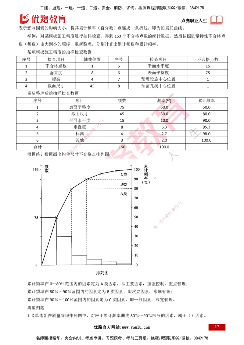 25年一建《项目管理》精讲第5章讲义打印版_2026年一级建造师_2026年一建管理_2025年一建管理SVIP_02-基础精讲✿高端面授✿深度强化_27-管理《教材精讲班》陈伟YL