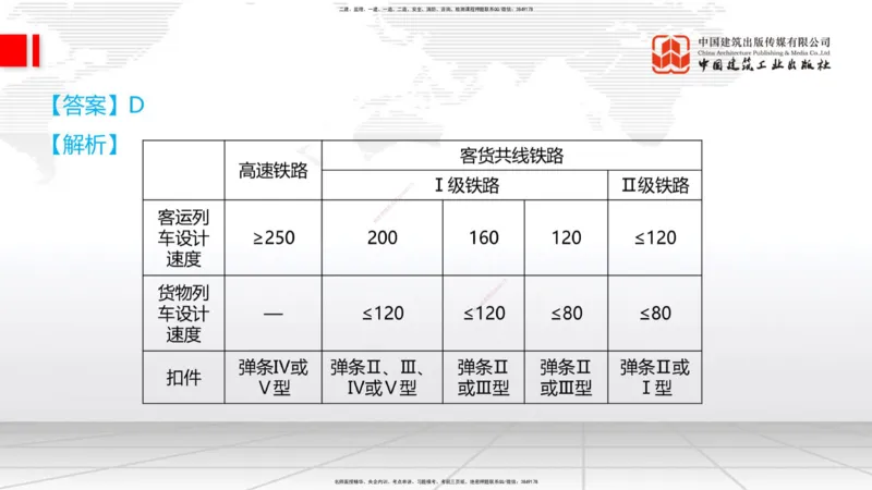 2025一建《铁路》冲刺抢分直播课6.13（上）_2026年一级建造师_2026年一建铁路_2025年一建铁路SVIP_04-冲刺串讲✿考点强化✿小灶集训_08-铁路《冲刺抢分直播》皇民JGS_讲义