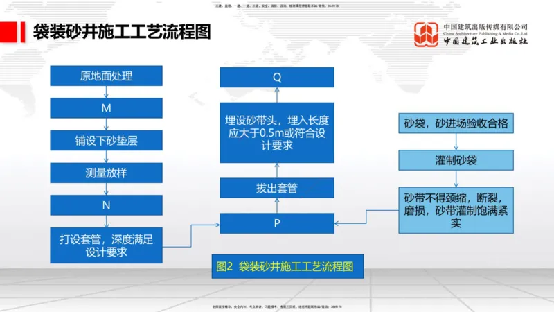 2025一建《铁路》冲刺抢分直播课6.13（上）_2026年一级建造师_2026年一建铁路_2025年一建铁路SVIP_04-冲刺串讲✿考点强化✿小灶集训_08-铁路《冲刺抢分直播》皇民JGS_讲义