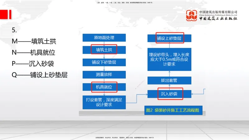 2025一建《铁路》冲刺抢分直播课6.13（上）_2026年一级建造师_2026年一建铁路_2025年一建铁路SVIP_04-冲刺串讲✿考点强化✿小灶集训_08-铁路《冲刺抢分直播》皇民JGS_讲义