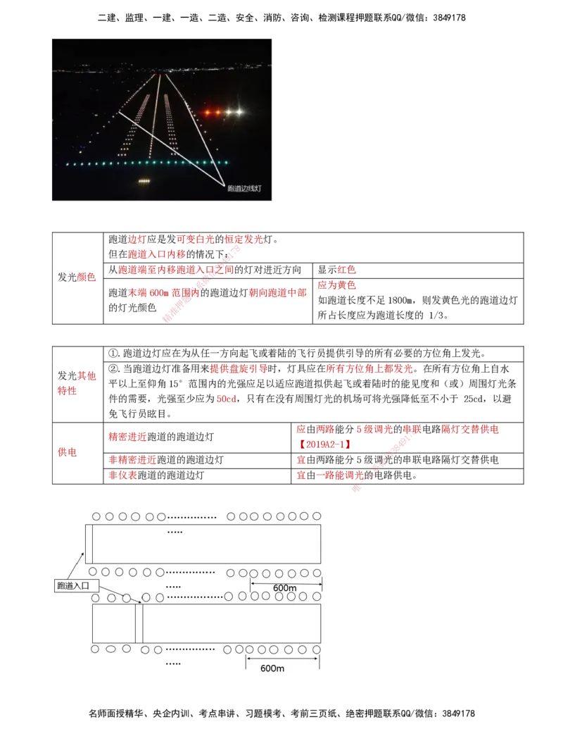 05.48-第5章-5.2-民航机场主要目视助航设施及系统（四）_2026年一级建造师_2026年一建民航_2025年一建民航SVIP_02-基础精讲✿高端面授✿深度强化_11-民航《教材精讲班》高永志SMR