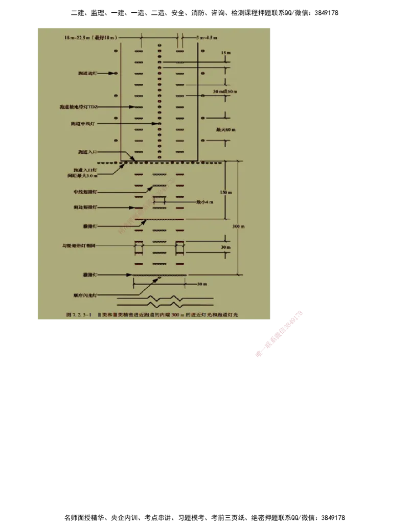 05.48-第5章-5.2-民航机场主要目视助航设施及系统（四）_2026年一级建造师_2026年一建民航_2025年一建民航SVIP_02-基础精讲✿高端面授✿深度强化_11-民航《教材精讲班》高永志SMR