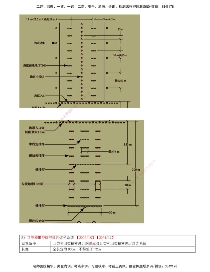05.48-第5章-5.2-民航机场主要目视助航设施及系统（四）_2026年一级建造师_2026年一建民航_2025年一建民航SVIP_02-基础精讲✿高端面授✿深度强化_11-民航《教材精讲班》高永志SMR