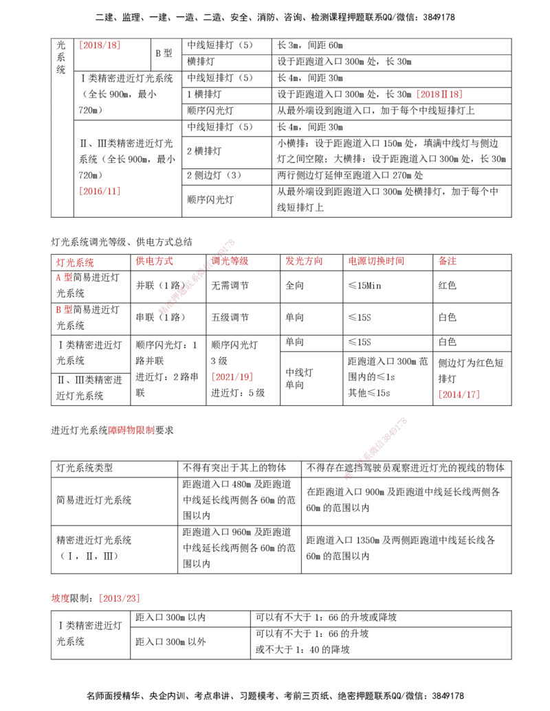 05.48-第5章-5.2-民航机场主要目视助航设施及系统（四）_2026年一级建造师_2026年一建民航_2025年一建民航SVIP_02-基础精讲✿高端面授✿深度强化_11-民航《教材精讲班》高永志SMR