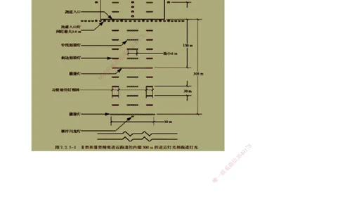 05.48-第5章-5.2-民航机场主要目视助航设施及系统（四）_2026年一级建造师_2026年一建民航_2025年一建民航SVIP_02-基础精讲✿高端面授✿深度强化_11-民航《教材精讲班》高永志SMR