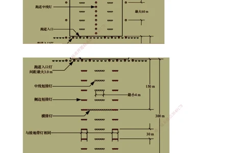 05.48-第5章-5.2-民航机场主要目视助航设施及系统（四）_2026年一级建造师_2026年一建民航_2025年一建民航SVIP_02-基础精讲✿高端面授✿深度强化_11-民航《教材精讲班》高永志SMR