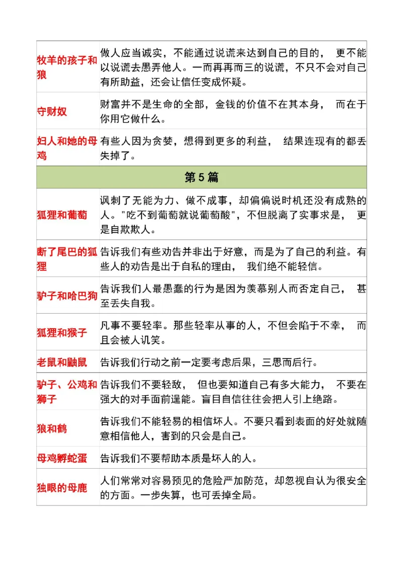 三年级寒假伊索寓言_三年级上下册资料_三年级下册小红书同款资料_三下语文