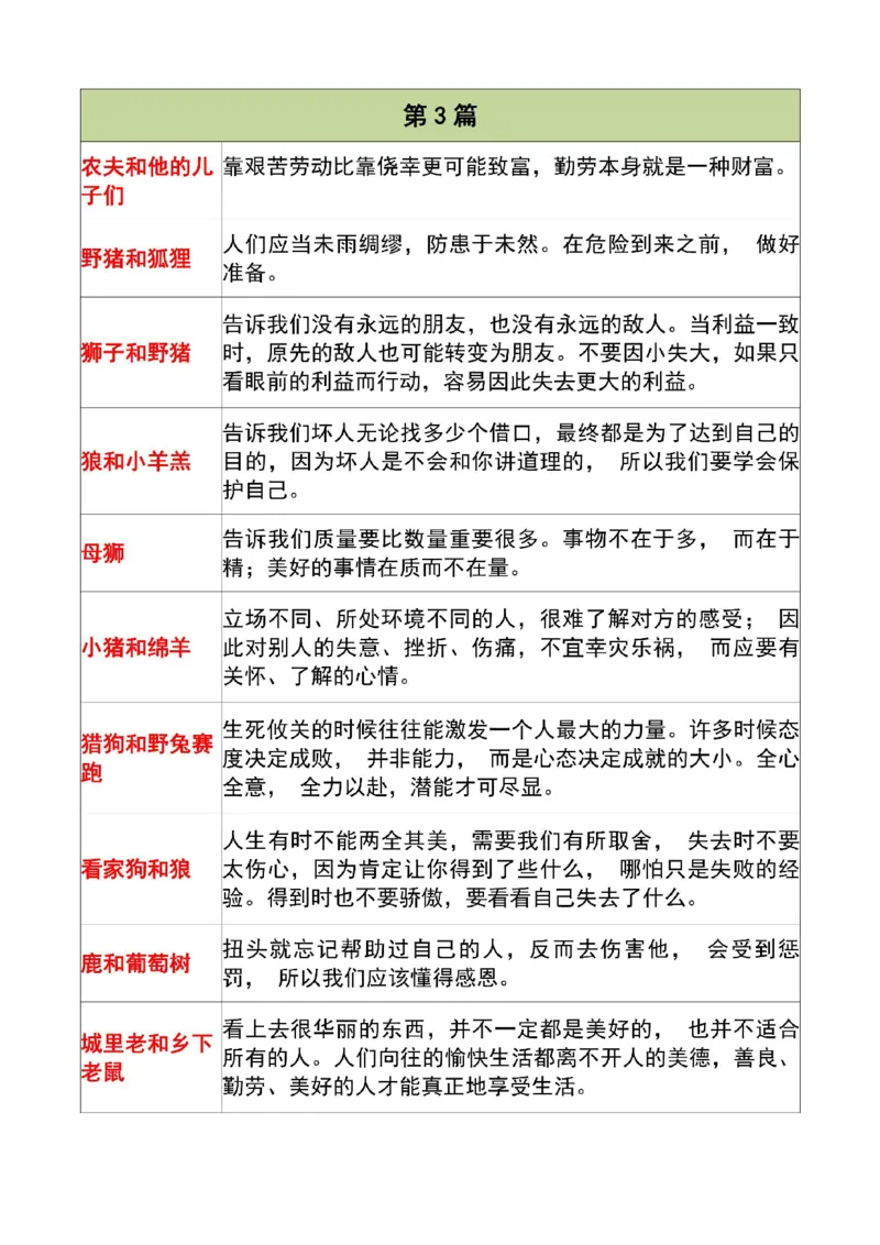 三年级寒假伊索寓言_三年级上下册资料_三年级下册小红书同款资料_三下语文