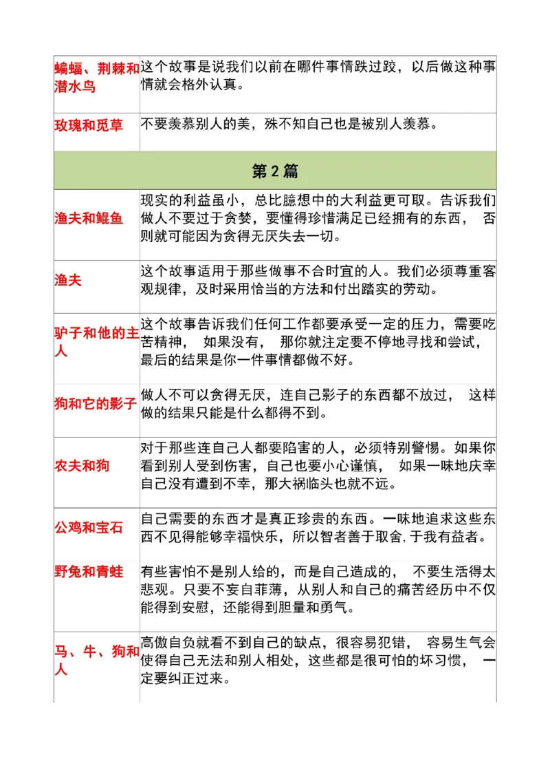 三年级寒假伊索寓言_三年级上下册资料_三年级下册小红书同款资料_三下语文