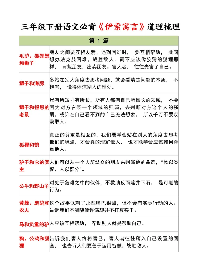 三年级寒假伊索寓言_三年级上下册资料_三年级下册小红书同款资料_三下语文
