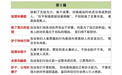 三年级寒假伊索寓言_三年级上下册资料_三年级下册小红书同款资料_三下语文