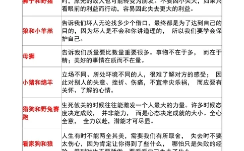 三年级寒假伊索寓言_三年级上下册资料_三年级下册小红书同款资料_三下语文