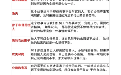 三年级寒假伊索寓言_三年级上下册资料_三年级下册小红书同款资料_三下语文