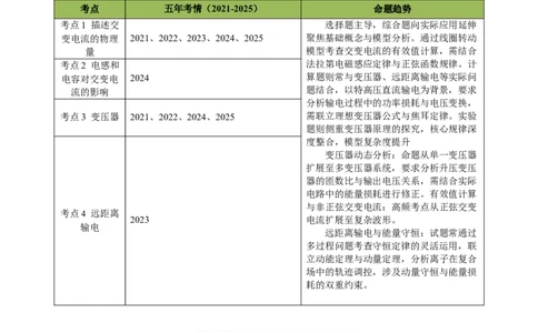 专题12交变电流（浙江专用）（原卷版）_浙江物理高考真题分类汇编（2021-2025）_专题12交变电流（浙江专用）-五年（2021-2025）高考物理真题分类汇编