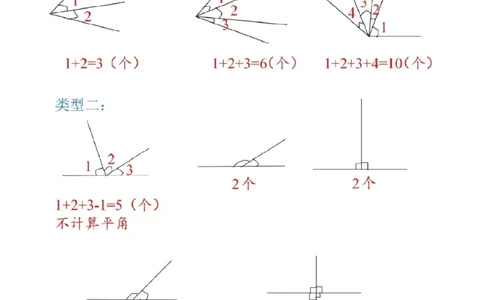 二上数图形数角的个数方法_一到六小学晨读晚默晨诵晚读_24秋二年级上册各类资料(小纸条知识点默写单)