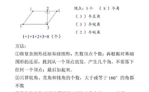 二上数图形数角的个数方法_一到六小学晨读晚默晨诵晚读_24秋二年级上册各类资料(小纸条知识点默写单)