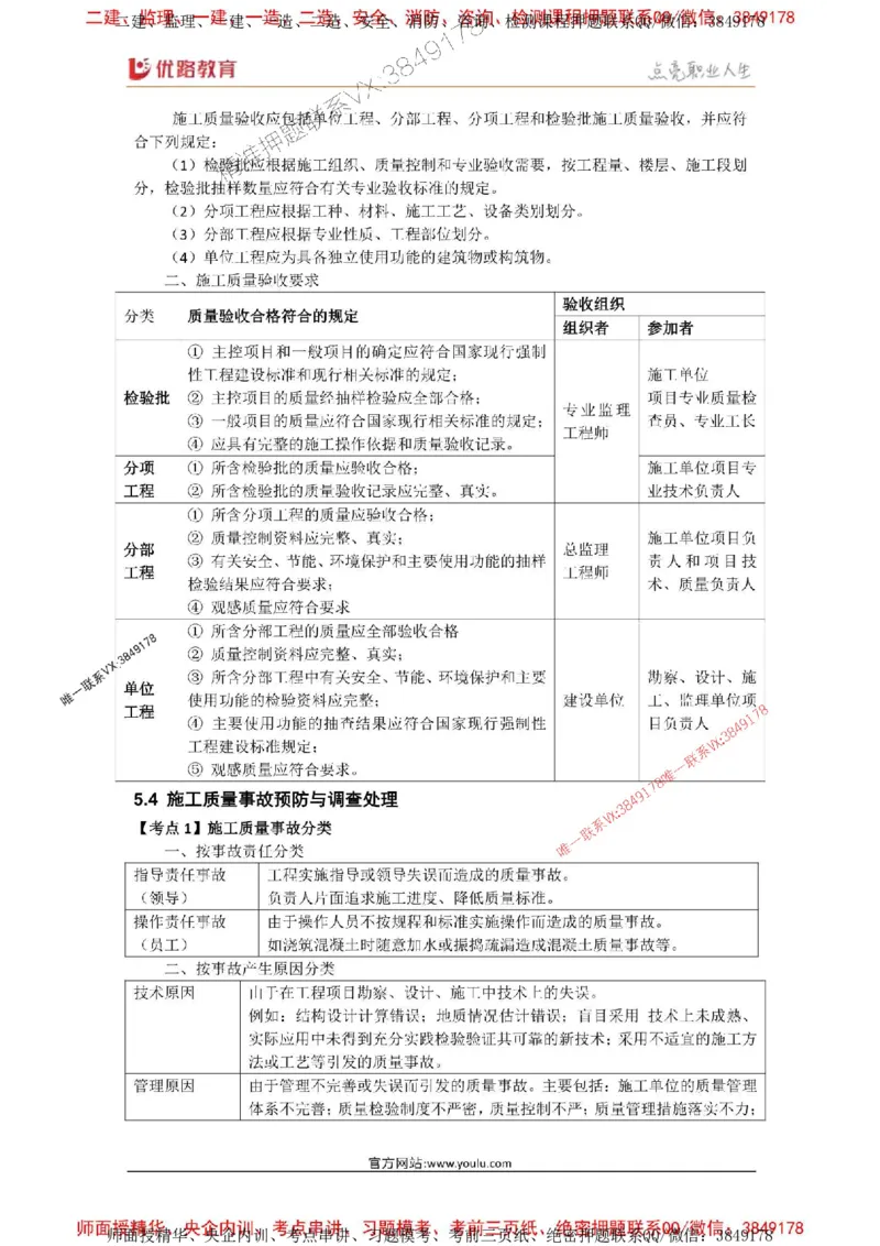 2025年《一建管理》口袋书-第9周_2026年一级建造师_2026年一建管理_2025年一建管理SVIP_01-精华文档✿电子教材✿历年真题_24-管理《名称集训营-口袋书》YL推荐