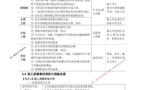 2025年《一建管理》口袋书-第9周_2026年一级建造师_2026年一建管理_2025年一建管理SVIP_01-精华文档✿电子教材✿历年真题_24-管理《名称集训营-口袋书》YL推荐