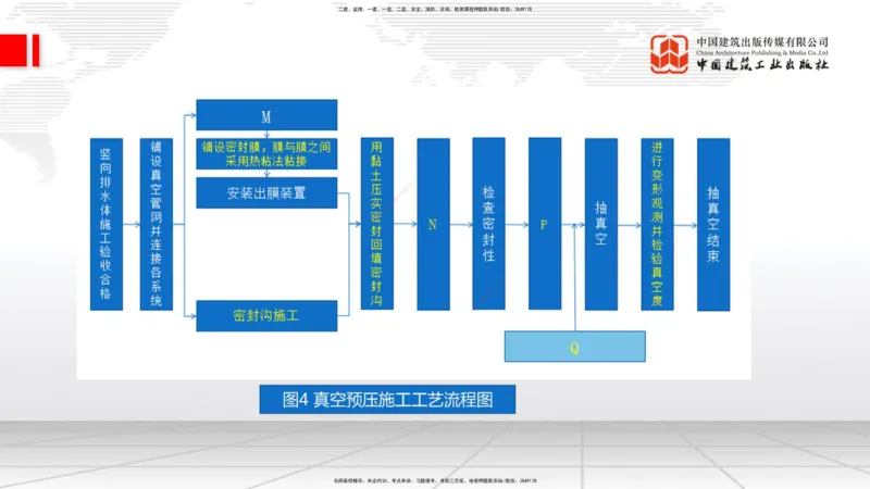 2025一建《铁路》考前小灶直播课-第二套卷（下）_2026年一级建造师_2026年一建铁路_2025年一建铁路SVIP_04-冲刺串讲✿考点强化✿小灶集训_14-铁路《考前小灶直播》皇民JGS_讲义