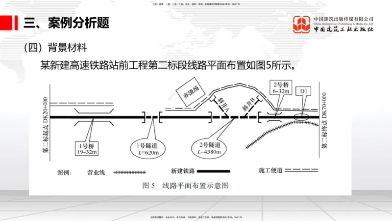 2025一建《铁路》考前小灶直播课-第二套卷（下）_2026年一级建造师_2026年一建铁路_2025年一建铁路SVIP_04-冲刺串讲✿考点强化✿小灶集训_14-铁路《考前小灶直播》皇民JGS_讲义