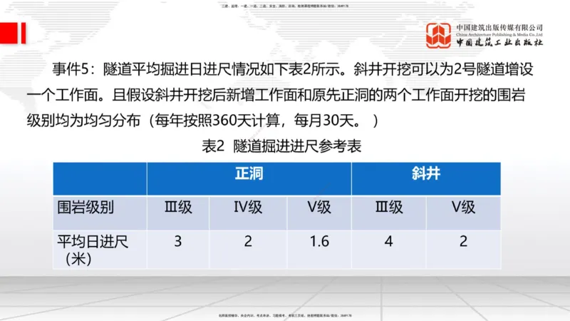 2025一建《铁路》考前小灶直播课-第二套卷（下）_2026年一级建造师_2026年一建铁路_2025年一建铁路SVIP_04-冲刺串讲✿考点强化✿小灶集训_14-铁路《考前小灶直播》皇民JGS_讲义