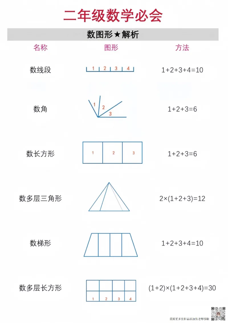 二上数学公式打印_一年级上下册资料_一年级上册小红书同款资料_一年级(1)