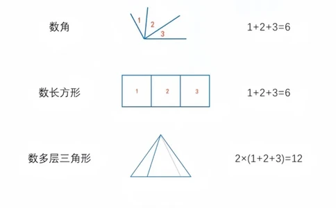 二上数学公式打印_一年级上下册资料_一年级上册小红书同款资料_一年级(1)