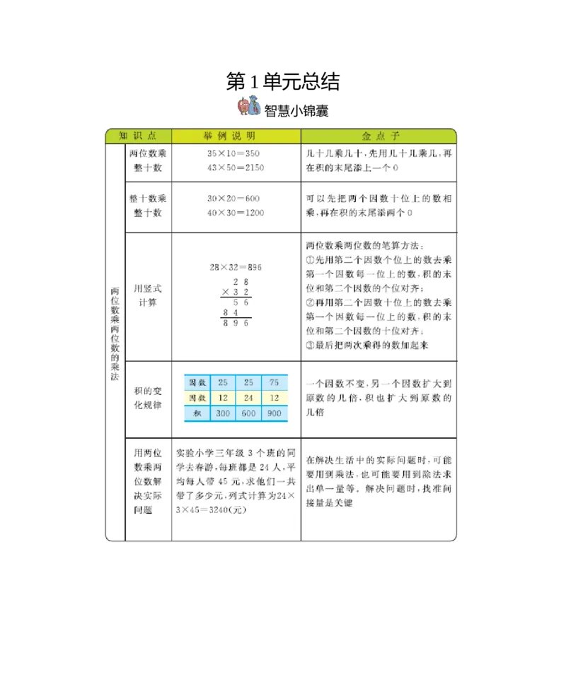 三年级（下册）西师版数学全册重点知识点_三年级上下册资料_三年级上语数英上下册学习资料_3-8-4、小学三年级数学下册_西师版_1、知识点总结