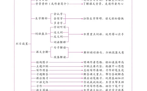 二（上）语文全程解读_二年级上下册资料_小学二年级学习资料-25年更新版_2-01、小学二年级语文上册_2-1-4、电子教材、课本、教材解读_教材解读